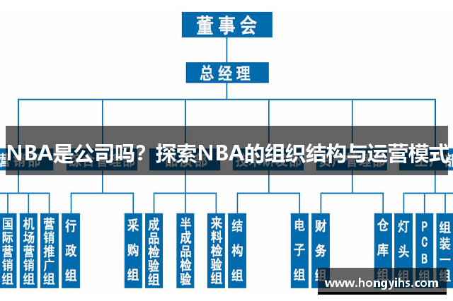 NBA是公司吗？探索NBA的组织结构与运营模式