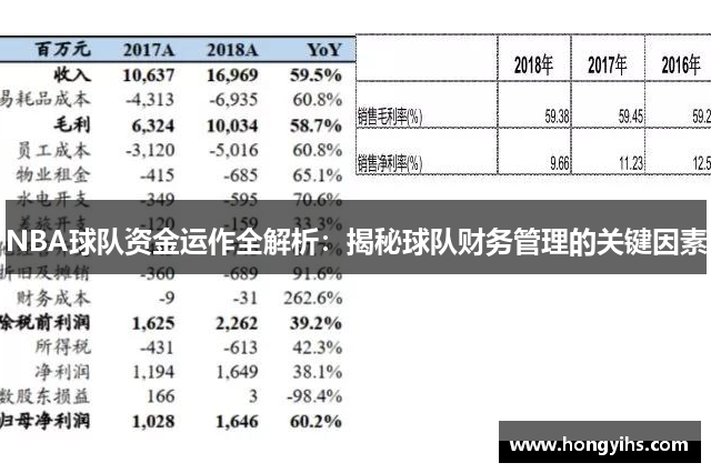 NBA球队资金运作全解析：揭秘球队财务管理的关键因素